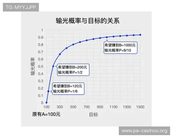 PA百家乐攻略揭秘 全面提升胜率的实用技巧与策略分享